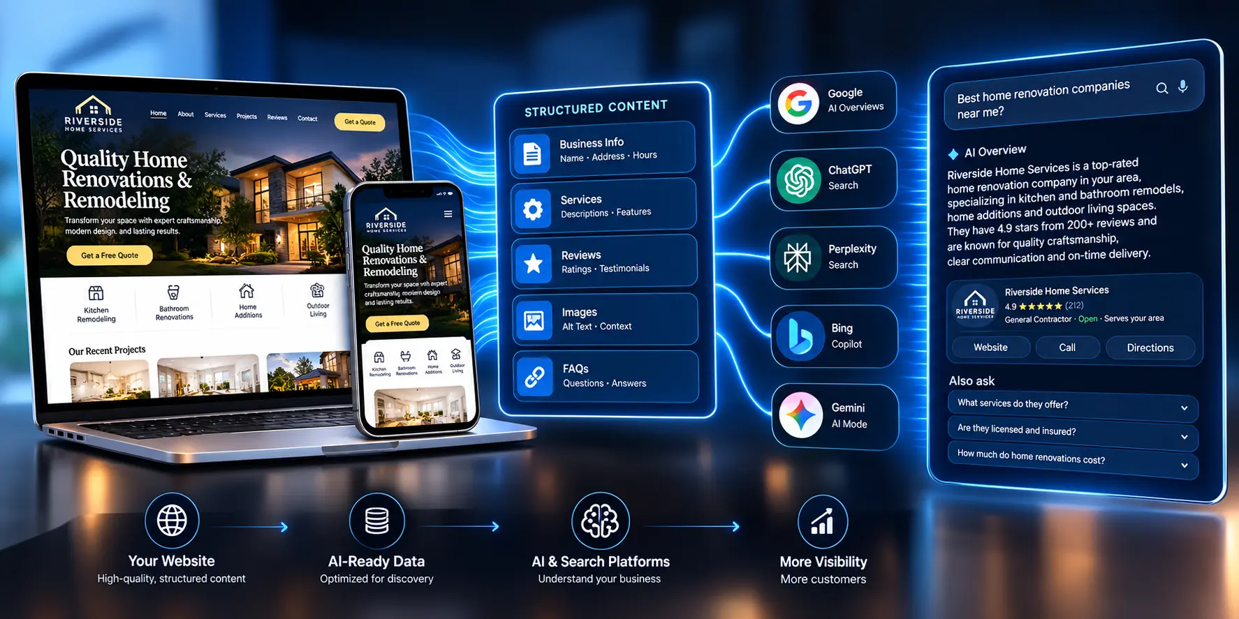 Business information appearing inside AI assistants and search answers